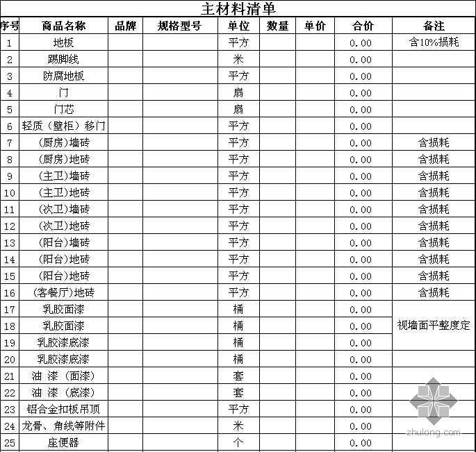 旧小区改造预算清单资料下载-上海某家装预算清单表