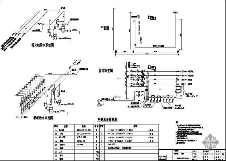 消防泵房通风系统设计资料下载-经典消防泵房