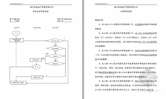 各部门绩效考核办法资料下载-[万科]房地产公司各部门管理流程（全套图表146页）