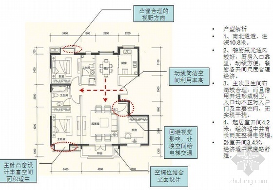 呼市项目优良中小户型分析- 