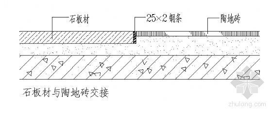 地砖与地砖交接资料下载-石板材与陶地砖交接