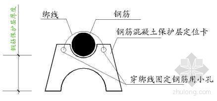 钢筋定位钢筋方案资料下载-钢筋保护层定位卡应用示意图