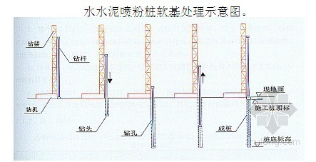 道路路面设计厚度资料下载-[江苏]城市道路工程施工组织设计（投标 路面 桥梁 涵洞）