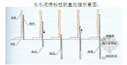 多条路桥施组投标施组资料下载-[江苏]城市道路工程施工组织设计（投标 路面 桥梁 涵洞）