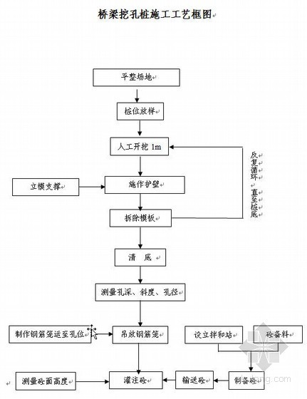 桥梁桩基础工程施工方案资料下载-延安至安塞高速公路桥梁桩基工程施工方案