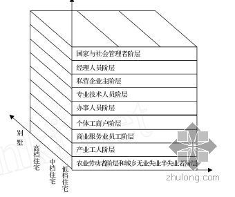 山地山地旅游地产资料下载-山地住宅的营销战略与策略研究