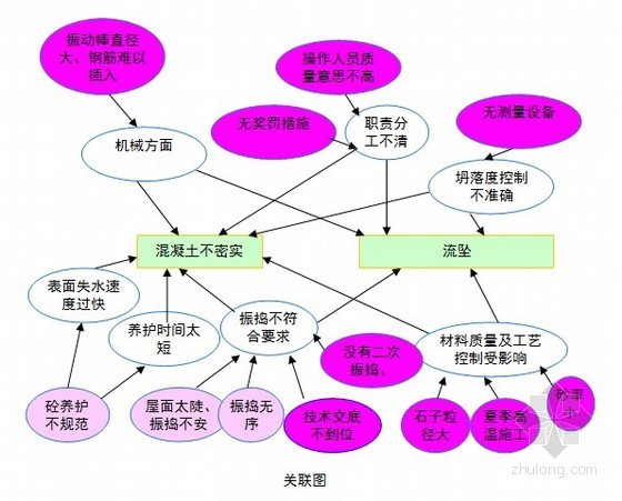 单坡屋面建筑资料下载-[QC]提高别墅坡屋面混凝土观感质量