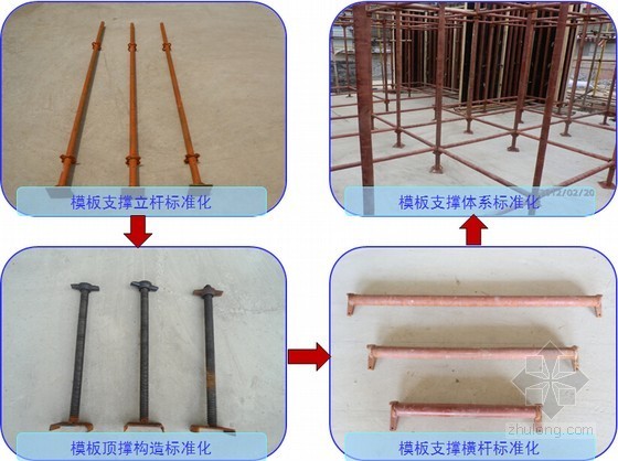 承插型盘扣式模板支撑计算资料下载-承插型盘扣式模板支撑体系案例分析