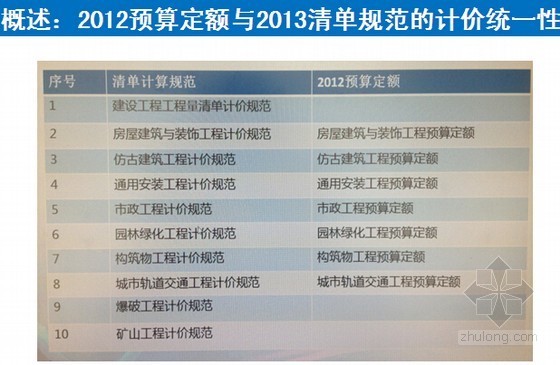 2012年建筑预算定额资料下载-[最新]北京2012版建设工程预算定额培训讲义（2014年8月）
