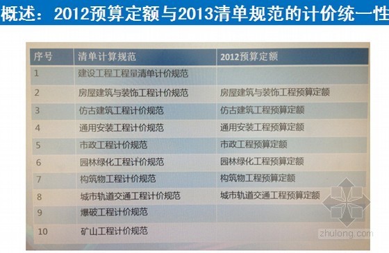 北京市12版定额资料下载-[最新]北京2012版建设工程预算定额培训讲义（2014年8月）