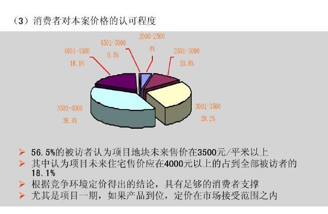 2016成都市房地产市场资料下载-房地产策划师培训及实践讲义570页（主题策划,前期策划）