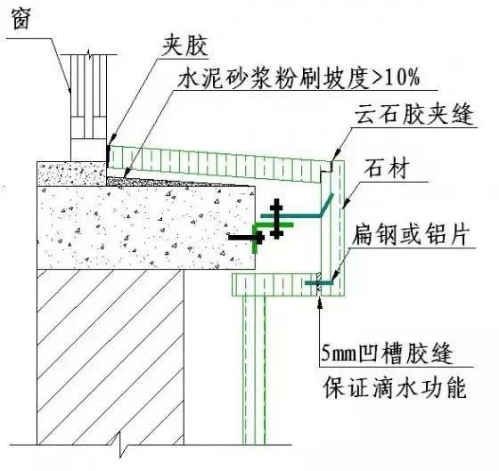 必读！绿城设计总监外传的50张彩色施工图_43