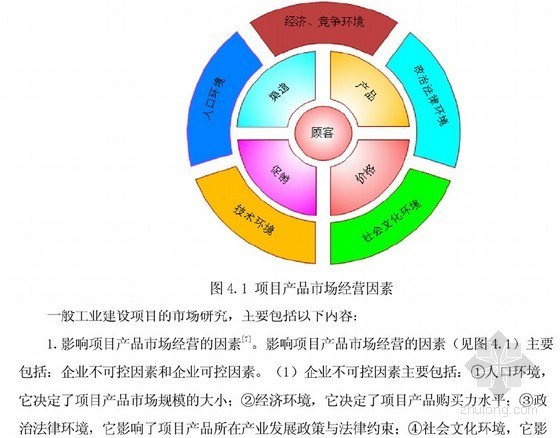 bot项目财务评价资料下载-[硕士]建设项目财务评价的系统动力学模型研究与应用[2010]