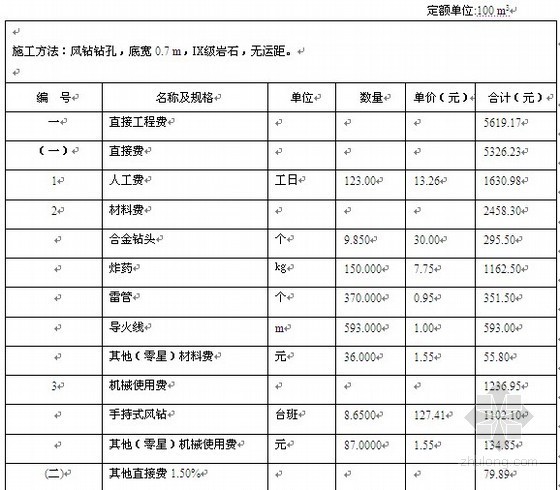 引水初步设计报告资料下载-[贵州]引水工程初步设计概算书（全套）