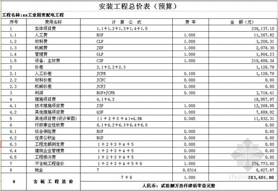 [广东]工业园变配电工程量清单报价