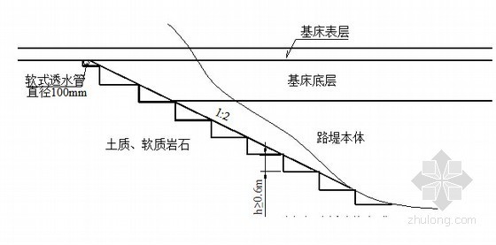 [福建]铁路路基各分项工程施工作业指导书14篇（109页）-路堤与土质路堑过渡段示意图 