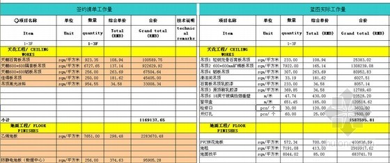 渡假村建筑施工图资料下载-[上海]某知名渡假村办公楼工程量两算对比分析