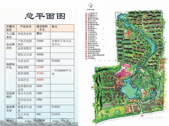 许昌园林景观资料下载-[许昌]温泉度假区总体策划暨概念性规划
