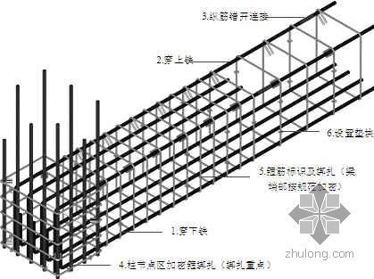 四川某中学综合楼、教学楼、宿舍楼及附属工程施工组织设计（灾后重建）- 