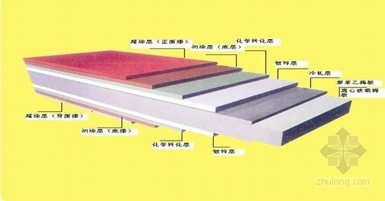 双面彩钢板内墙施工工艺资料下载-双面彩钢板符合风管施工技术总结