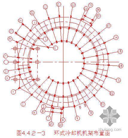 福建某钢厂120万吨钢烧结厂工程施工组织设计（附示意图）- 