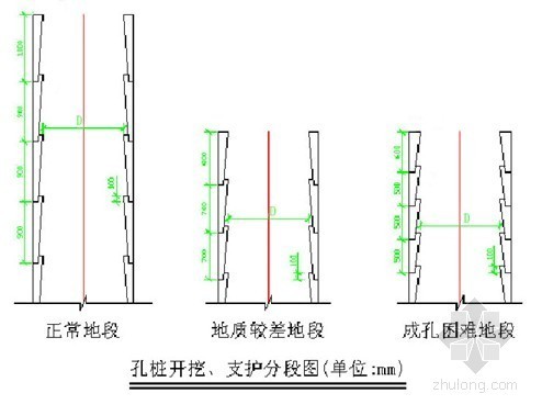 人工挖孔桩监控措施资料下载-[广东]高层居民楼桩基础施工组织设计（人工挖孔桩）