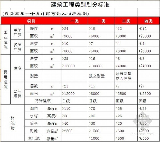 2000年安徽省建筑安装工程费用定额资料下载-建筑安装工程费用定额(EXCEL版)