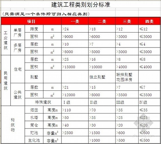 建筑、安装工程费资料下载-建筑安装工程费用定额(EXCEL版)