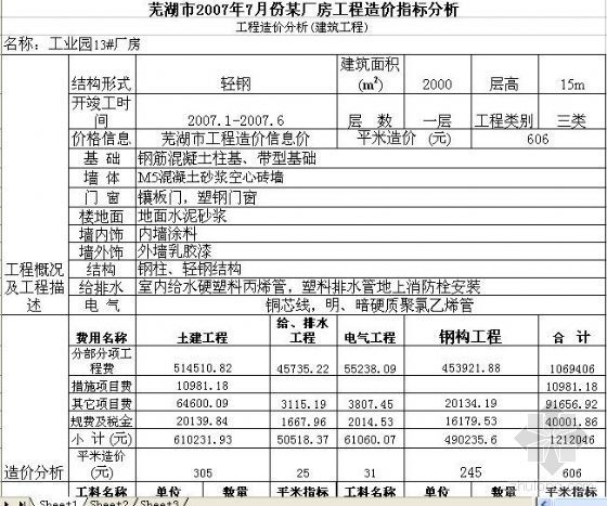 单层厂房工程造价案例资料下载-芜湖市2007年7月份某厂房工程造价指标分析