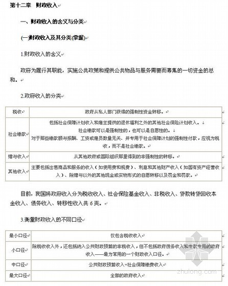 中级经济师工程师资料下载-2013经济师《中级经济基础》讲义与习题（第12章）