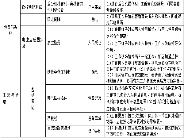 甘肃电站决算书资料下载-电业局变电站电力作业指导书