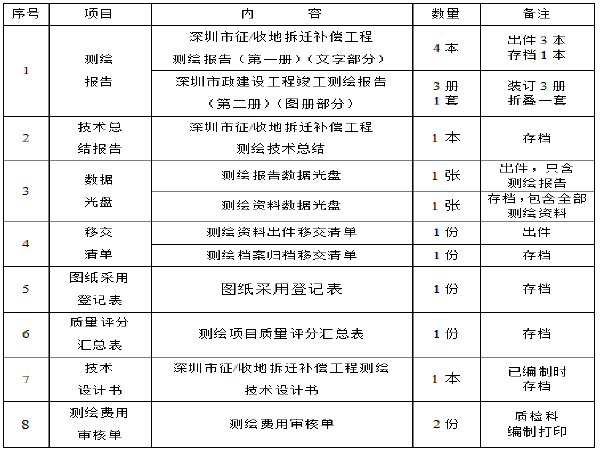 景观工程施工技术指导手册资料下载-[深圳]市政建设工程竣工测绘作业技术指导书