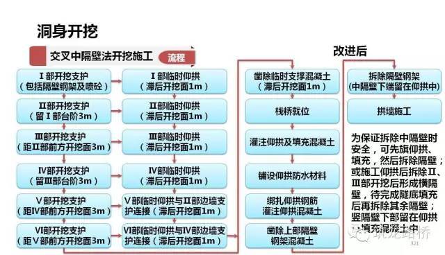 隧道开挖前，务必弄清楚这些施工方法！_28