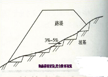 窨井施工要点资料下载-路基施工要点，一定要看！