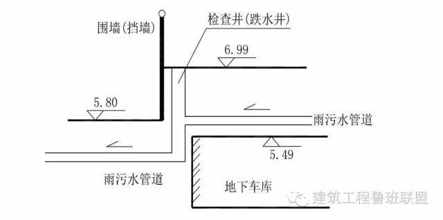 住宅小区室外管网综合设计怎么做？_4