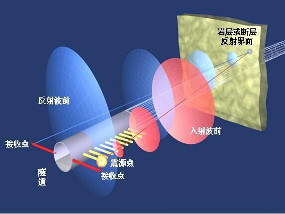 隧道工程超前地质预报资料下载-隧道工程超前预报及施工监控量测专项方案