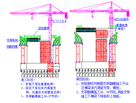 PK组合梁长江公路大桥高216m索塔塔柱液压爬模法翻模法施工总结101页（附图丰富）-索塔下塔柱和下横梁施工的流程