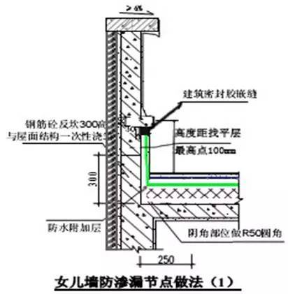 万科总结几十年的建筑施工做法，这么细致还有谁！_80