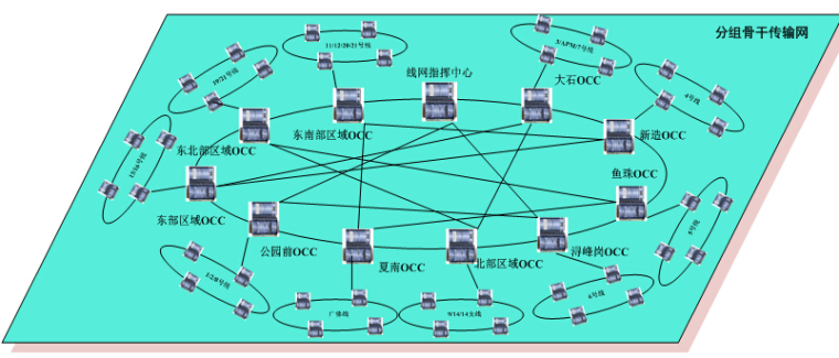 43km轨道交通线专用通信公安通信系统设计投标文件技术标书133页-大容量骨干传输网构成图