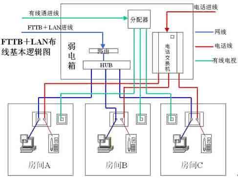 施工程序施工方法资料下载-布线工程施工方法