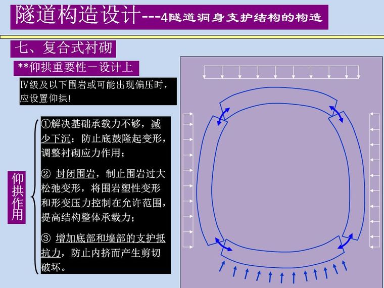 隧道洞身支护结构的构造设计_26