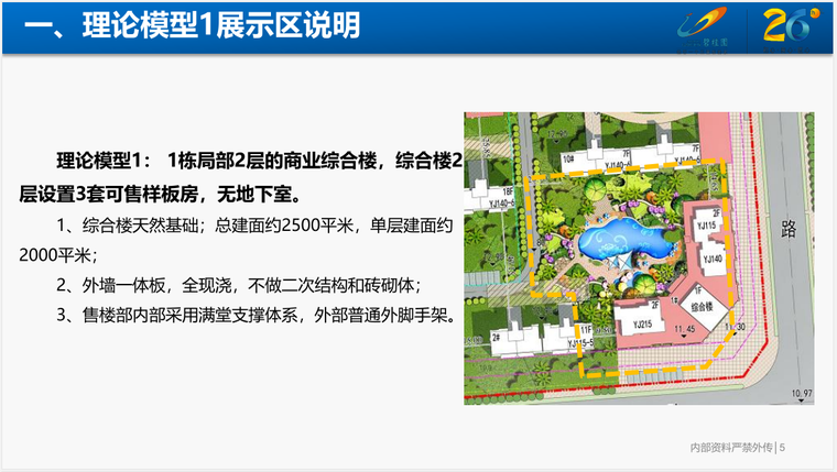 地产项目汇报材料资料下载-知名地产：楼盘展示区快速完美开放及开发高周转要求