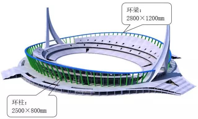 中柬友谊之帆——柬埔寨国家体育场项目在建_5