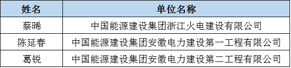 七大建筑央企130家单位霸屏全国优秀施工企业榜单！_26