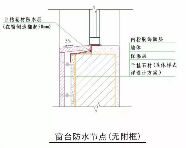 收藏！所有的“施工节点”怎么做，都归纳好了！赶紧看！_84