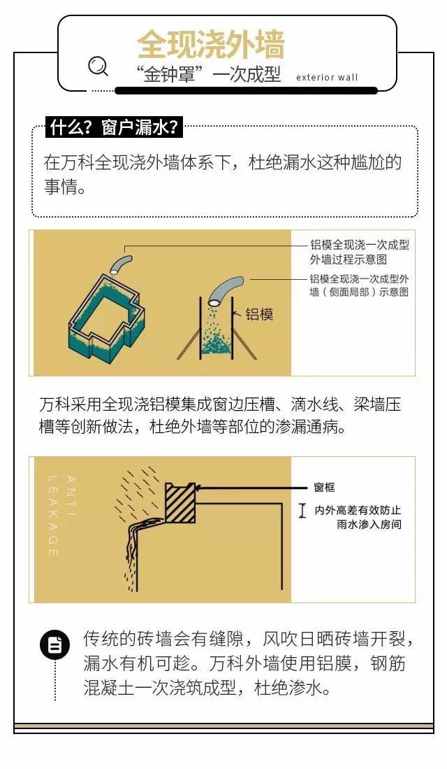 万科住宅工业化领先好几条街，再不学习当乙方的资格都没有了！_7