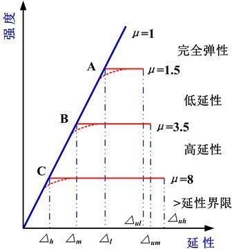 大震设计pkpm设计资料下载-中国为何采用“小震”进行抗震设计