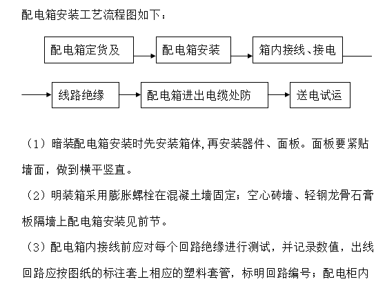 市政给排水装修改造工程施工组织设计方案_2