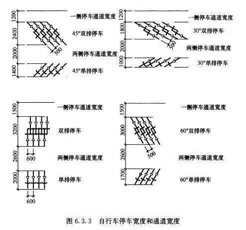 车库停车场设计规范，收藏这一套就够了！_25