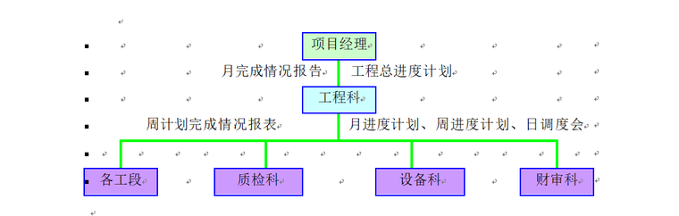 机井工程组织设计资料下载-土地整治施工组织设计（共51页）